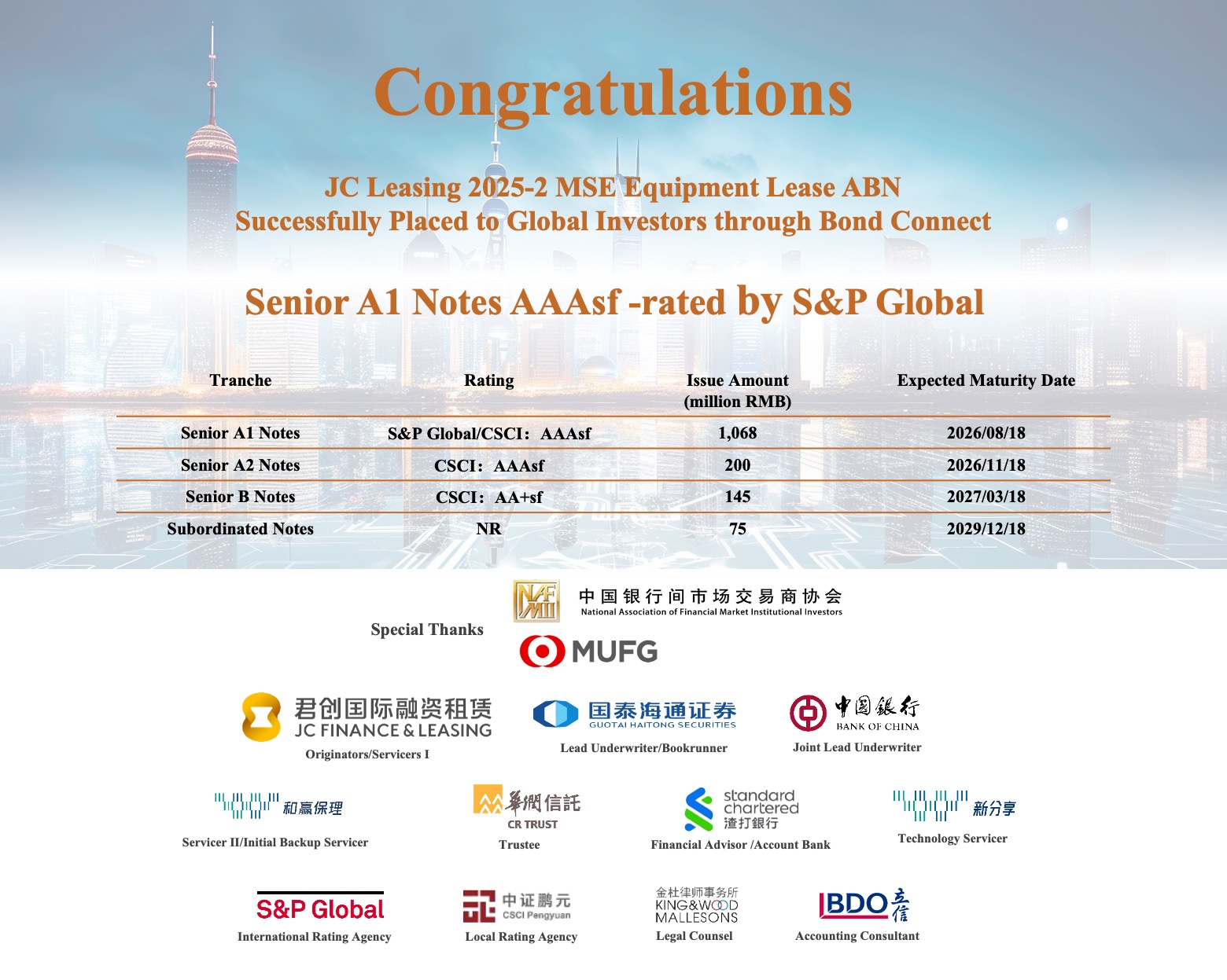 君创国际融资租赁有限公司2025年度第二期君惠融助力民营企业定向资产支持票据（债券通）相关信息– 和赢商业保理（深圳）有限公司